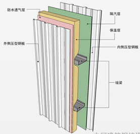 金属装配式室体